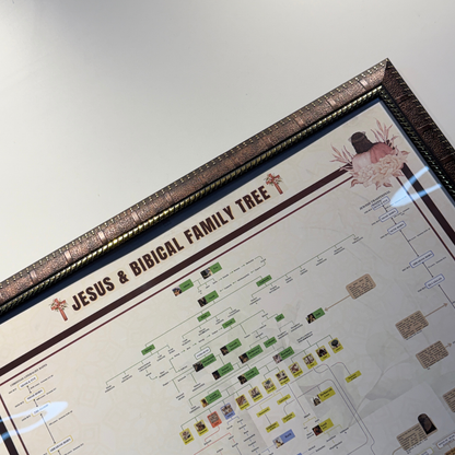 Biblical Family Tree Poster