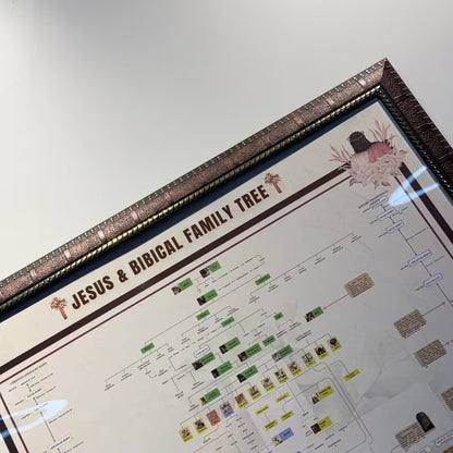 Biblical Family Tree Poster
