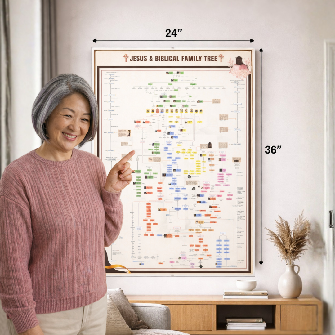 Biblical Family Tree Poster